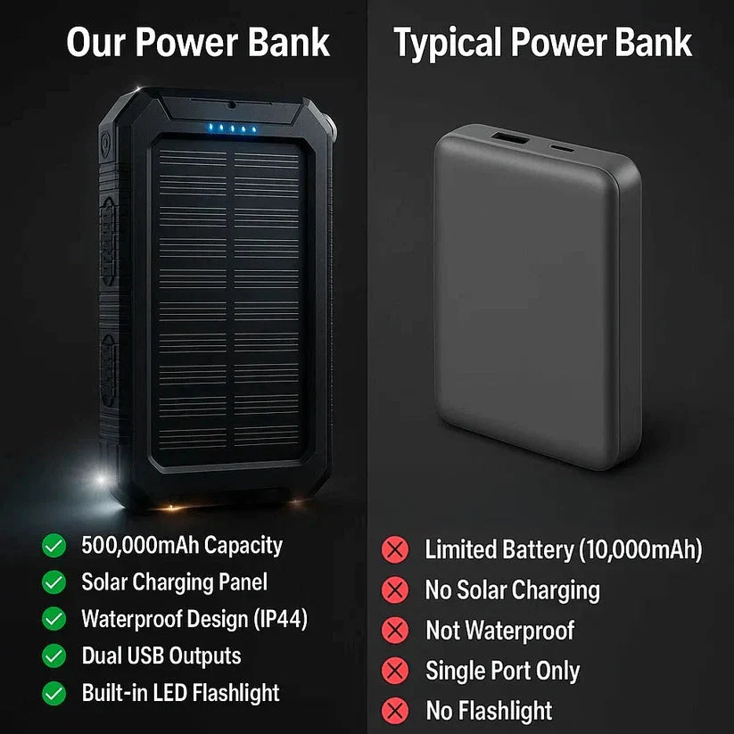 500000mah-solar-charger-waterproof-power-b-41190632_7.jpg